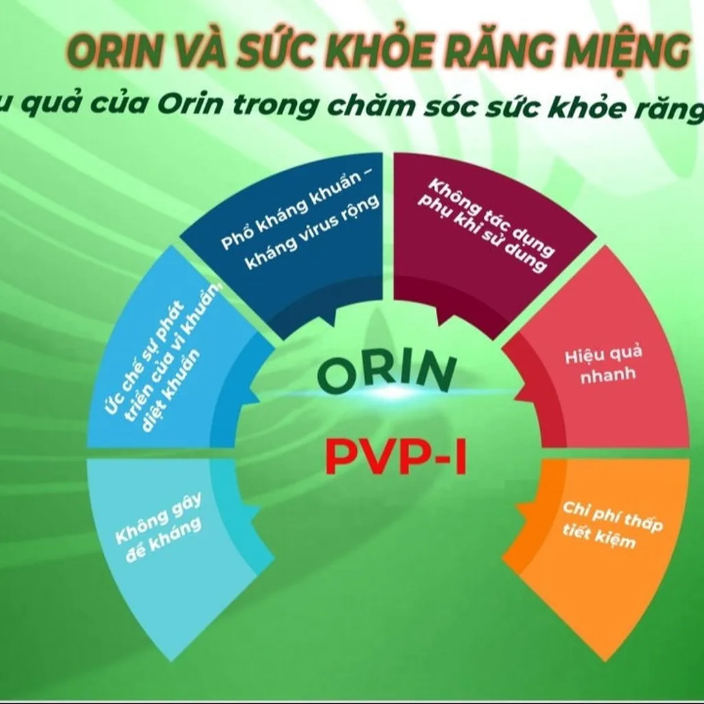 Alternative view of Combo 2 Chai Nước Súc Miệng Thảo Mộc Orin 250ml -tặng 1 Chai Orin 100ml