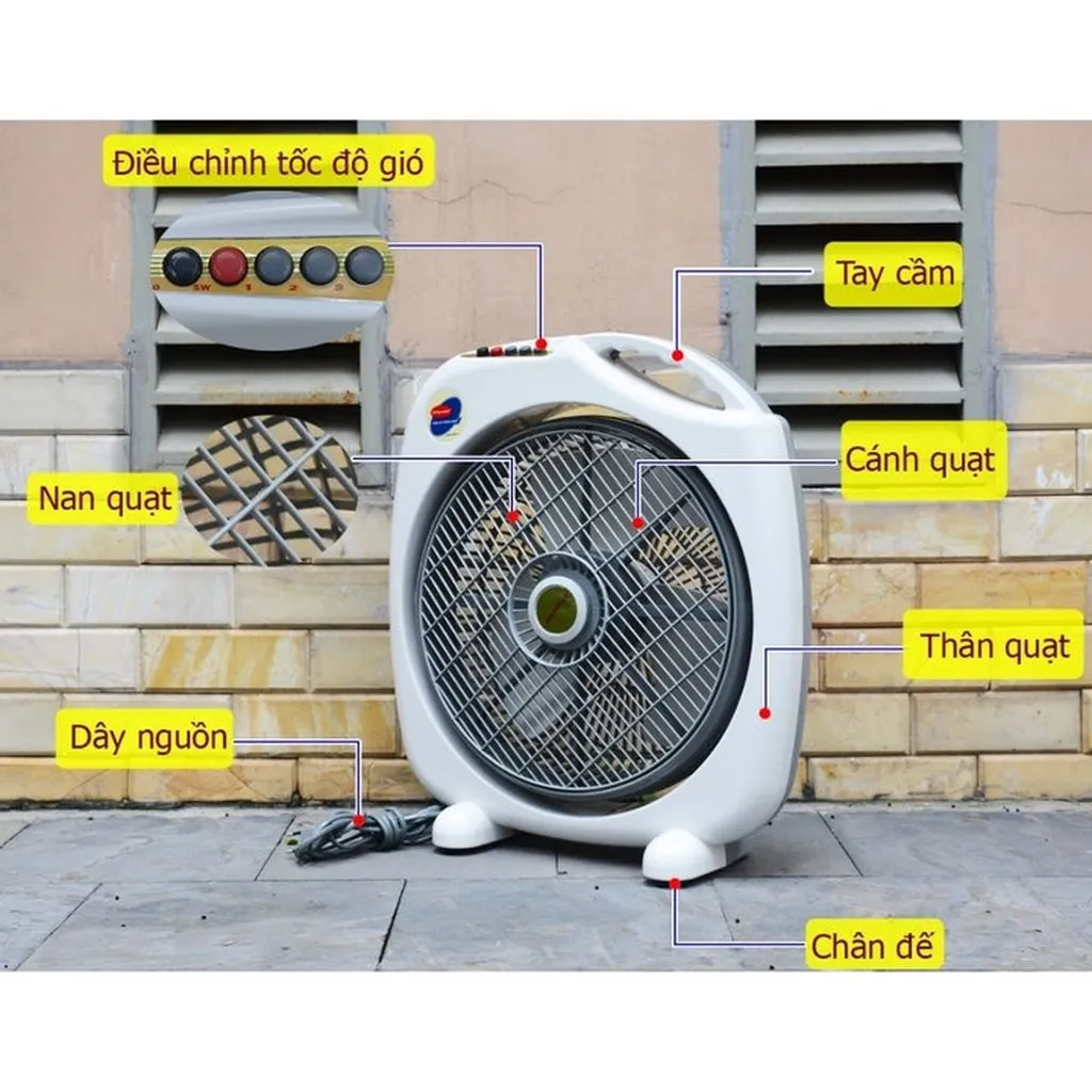 Quạt Hộp, Quạt Tản Điện Cơ Thống Nhất Sải Cánh Lớn 35cm Model Qh350-lp Tự Động Ngắt Điện Khi Đổ - Bảo Hành 12 Tháng Quạt Fan