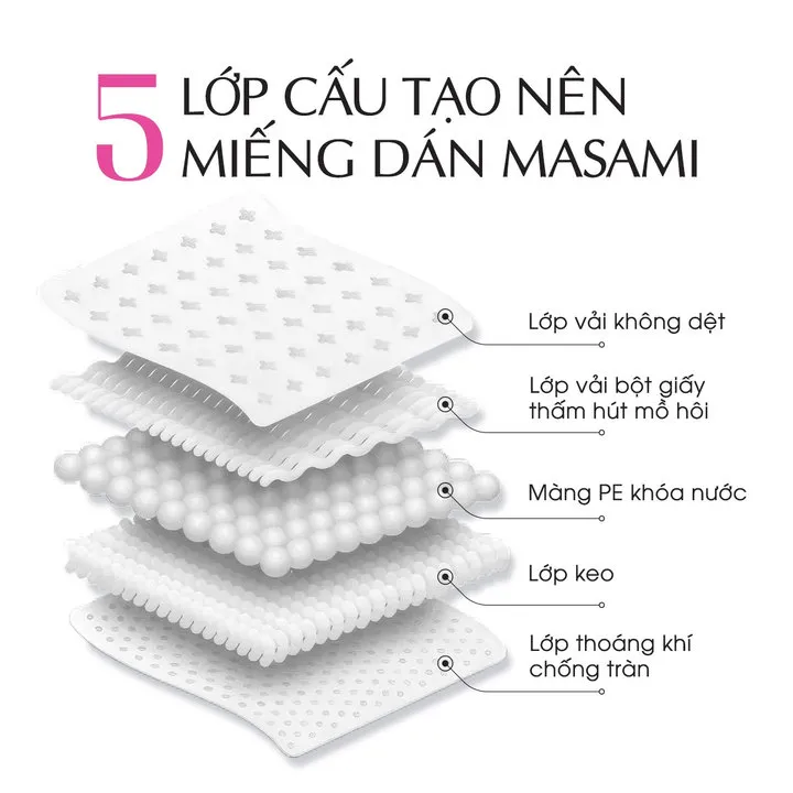 Alternative view of (10 Miếng/túi) - Miếng Dán Thấm Mồ Hôi Nách Masami Khử Mùi Thấm Hút Hiệu Quả - Dân Khang