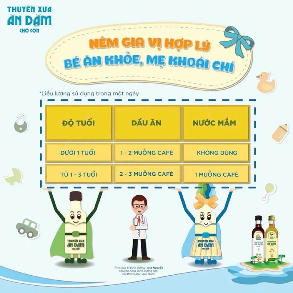 Alternative view of Dầu Óc Chó Ăn Dặm Cho Bé Thuyền Xưa Nguyên Liệu 100% Hạt Tự Nhiên Chai 65ml L074 - Lady's Passion