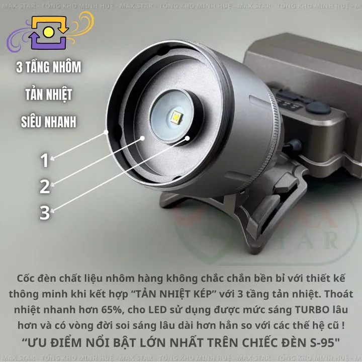 Alternative view of Đèn Pin Đội Đầu Siêu Sáng Max Star S95 Zoom Sáng Xa Gần Công Suất 42w Soi Xa 1200 Mét, Đèn Đội Đầu Pin Trâu Gd216 - Lady's Passion
