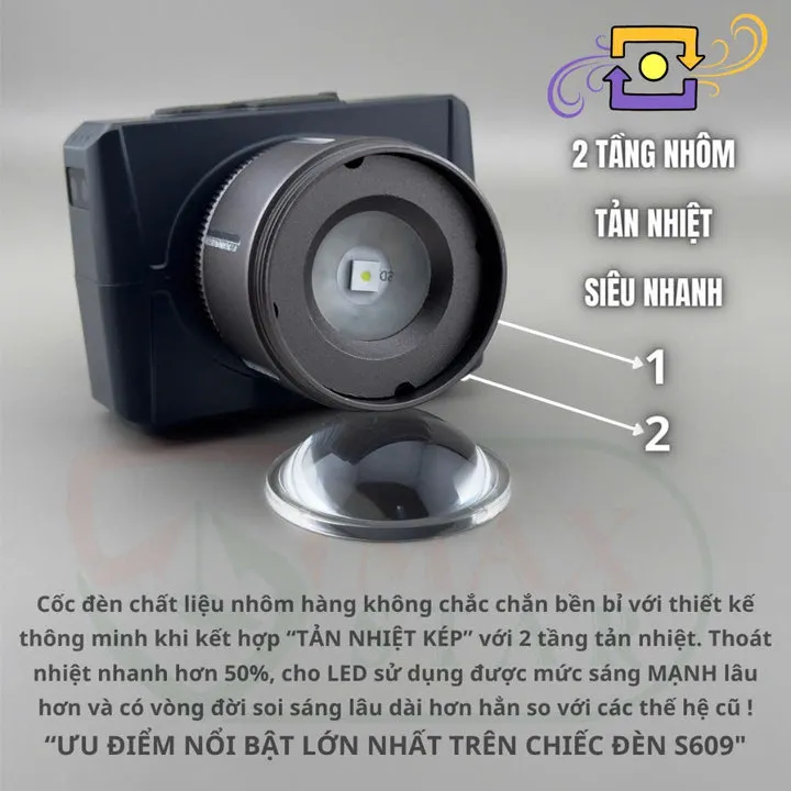 Alternative view of Đèn Pin Đội Đầu Siêu Sáng Max Star S609 Zoom Xa Gần Gom Tỏa, Pin Trâu, Cảm Biến Sạc Ngược Cho Điện Thoại Đa Năng Cao Cấp Gd219 - Lady's Passion