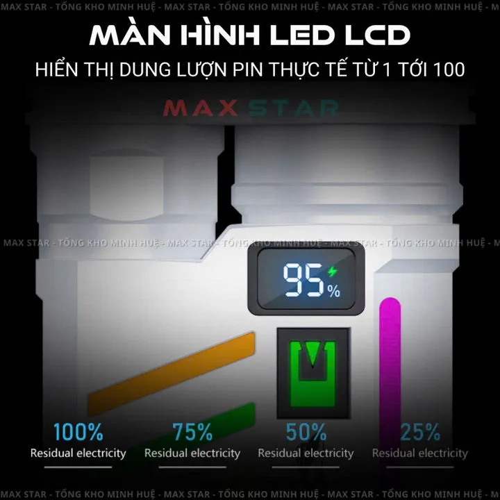 Alternative view of Đèn Pin Siêu Sáng Smiling Shark Sd5273 Cầm Tay 5 Chế Độ Sáng Màn Hình Led Lcd Hiển Thị Pin Tích Hợp Giải Dạ Quang Gd234 - Lady's Passion